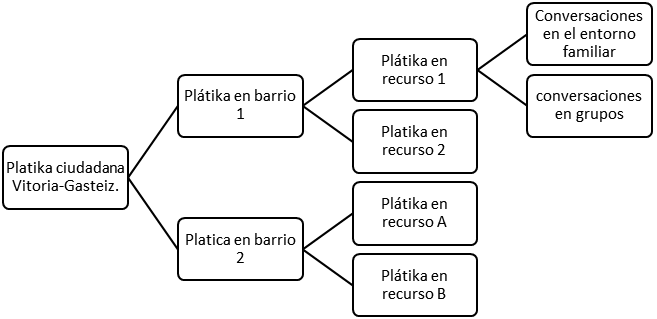 Las plátikas se replican a distintas escalas